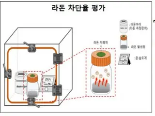 Eco-friendly paint prevents sick house syndrome; company develops paint that blocks 90% of radon (Korea)
