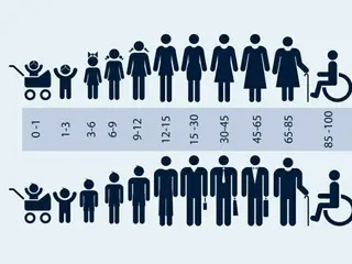 Korea's super-aging population: 1 in 5 households will increase to 8,090 in 30 years...4-fold increase = Korean report