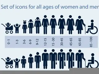 South Korea's population ranking will drop by 30 places in 50 years... The proportion of elderly people will be "third"