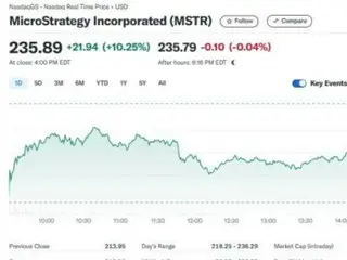 MicroStrategy shares surge 10% to 25-year high on Bitcoin's rise
