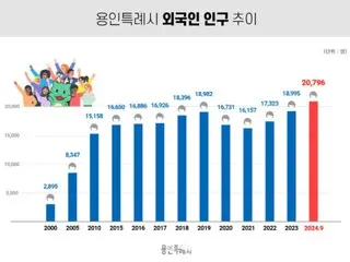 Yongin, South Korea, transforming into a multicultural city, surpasses 20,000 foreigner registrations for the first time in history