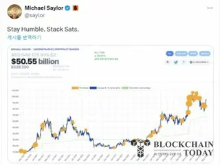 Strategy Suggests Additional Bitcoin Purchases: Bought $555 Million Worth of Bitcoin in One Week