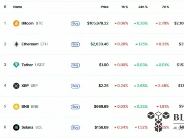 Trump family's "All-in" on Bitcoin leaves cryptocurrency "silent"...$105,000 "flat"