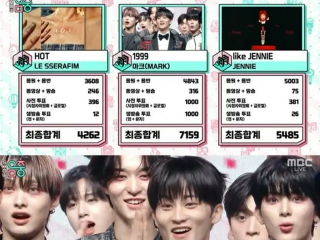 "NCT" MARK also ranked first on "Show! K-POP Center" on the 19th... "I didn't expect it, but I'm very grateful"